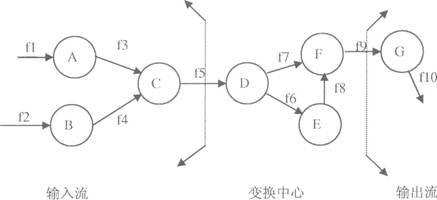 全国2009年10月高等教育自学考试软件工程试题(1)