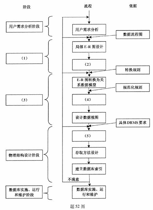 全国2010年1月高等教育自学考试管理信息系统试题(1) 全国2010年1月高等教育自学考试管理信息系统试题(1)