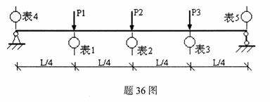 全国2009年10月高等教育自学考试建筑结构试验试(5) 全国2009年10月高等教育自学考试建筑结构试验试(5)