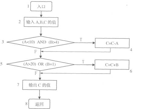 全国2009年10月高等教育自学考试微型计算机原理(22)