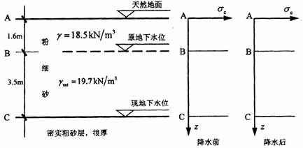 全国2009年10月高等教育自学考试土力学及地基基(5) 全国2009年10月高等教育自学考试土力学及地基基(5)