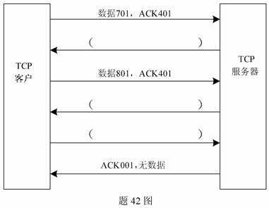 全国2009年10月高等教育自学考试计算机通信网试(1)