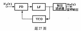 全国2009年10月高等教育自学考试非线性电子电路(11) 全国2009年10月高等教育自学考试非线性电子电路(11)