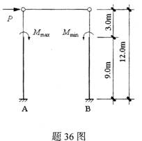 全国2009年10月高等教育自学考试混凝土结构设计(1) 全国2009年10月高等教育自学考试混凝土结构设计(1)