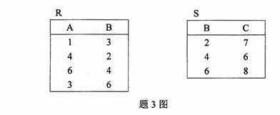 全国2009年10月高等教育自学考试数据库及其应用(2) 全国2009年10月高等教育自学考试数据库及其应用(2)