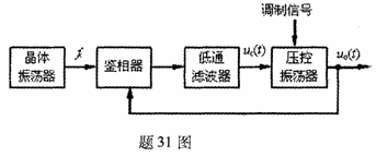 全国2010年1月高等教育自学考试非线性电子电路试(11)