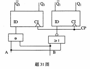 全国2010年1月高等教育自学考试计算机原理试题(4) 全国2010年1月高等教育自学考试计算机原理试题(4)
