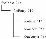 全国2010年1月高等教育自学考试计算机网络管理试(1)