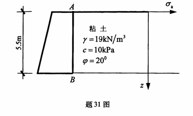 全国2010年1月高等教育自学考试土力学及地基基础(2) 全国2010年1月高等教育自学考试土力学及地基基础(2)