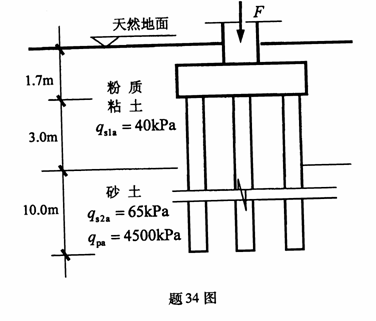 全国2010年1月高等教育自学考试土力学及地基基础(5) 全国2010年1月高等教育自学考试土力学及地基基础(5)