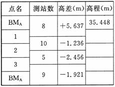 全国2010年1月高等教育自学考试工程测量试题(4)