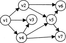 全国2010年1月高等教育自学考试数据结构试题(2)