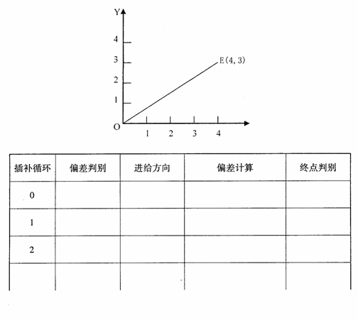 全国2010年1月高等教育自学考试数控技术及应用试(2)