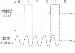 全国2010年1月高等教育自学考试数字通信原理试题(10) 全国2010年1月高等教育自学考试数字通信原理试题(10)
