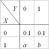 全国2010年4月高等教育自学考试概率论与数理统计(9) 全国2010年4月高等教育自学考试概率论与数理统计(9)