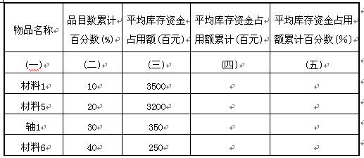 全国2010年4月高等教育自学考试生产与作业管理试(1) 全国2010年4月高等教育自学考试生产与作业管理试(1)