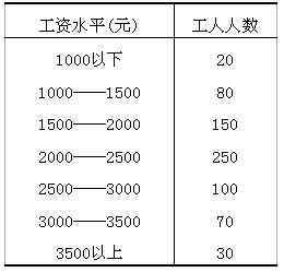 全国2010年4月高等教育自学考试社会经济调查方法(1) 全国2010年4月高等教育自学考试社会经济调查方法(1)