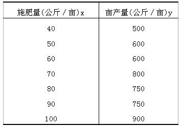 全国2010年4月高等教育自学考试社会经济调查方法(2) 全国2010年4月高等教育自学考试社会经济调查方法(2)