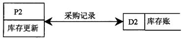 全国2010年4月高等教育自学考试管理系统中计算机(1)