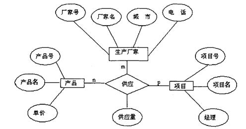 全国2010年4月高等教育自学考试管理系统中计算机(4)