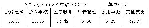 全国2010年4月高等教育自学考试商务交流(二)试题(1) 全国2010年4月高等教育自学考试商务交流(二)试题(1)