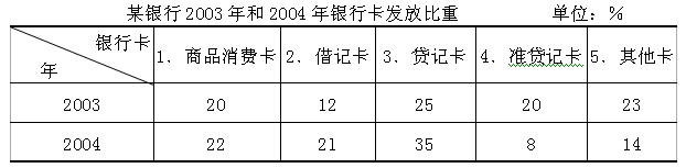 全国2010年4月高等教育自学考试商务交流(二)试题(2) 全国2010年4月高等教育自学考试商务交流(二)试题(2)