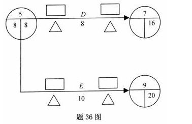 全国2010年7月高等教育自学考试运筹学基础试题(3) 全国2010年7月高等教育自学考试运筹学基础试题(3)