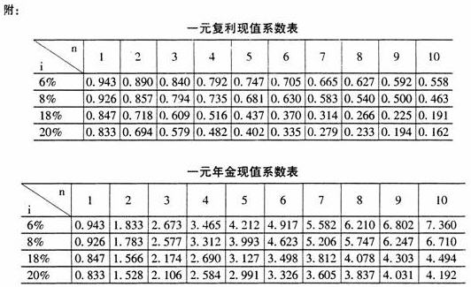 全国2010年7月高等教育自学考试管理会计(一)试题(1) 全国2010年7月高等教育自学考试管理会计(一)试题(1)