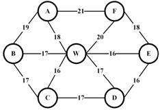 全国2010年4月高等教育自学考试运筹学基础试题(1) 全国2010年4月高等教育自学考试运筹学基础试题(1)