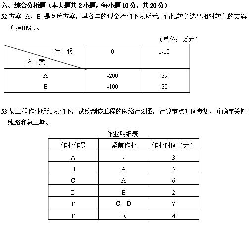 全国2010年4月高等教育自学考试电力企业经济管理(1)
