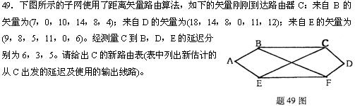 全国2010年4月高等教育自学考试计算机网络技术试(3) 全国2010年4月高等教育自学考试计算机网络技术试(3)