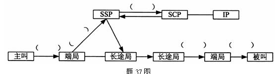 全国2010年4月高等教育自学考试程控交换与宽带交(2)