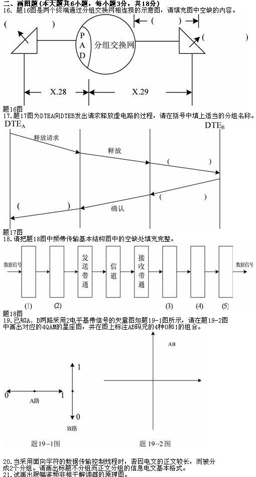 全国2010年7月高等教育自学考试数据通信原理试题(1)
