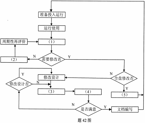 全国2010年10月高等教育自学考试管理系统中计算(2) 全国2010年10月高等教育自学考试管理系统中计算(2)