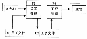 全国2010年10月高等教育自学考试管理系统中计算(1) 全国2010年10月高等教育自学考试管理系统中计算(1)