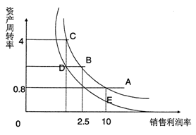 全国2010年10月高等教育自学考试财务报表分析((1) 全国2010年10月高等教育自学考试财务报表分析((1)