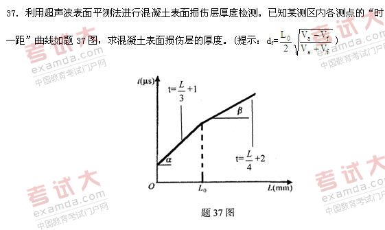 全国2011年1月高等教育自学考试建筑结构试验试题(4) 全国2011年1月高等教育自学考试建筑结构试验试题(4)