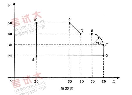 全国2010年10月高等教育自学考试数控技术及应用(1)