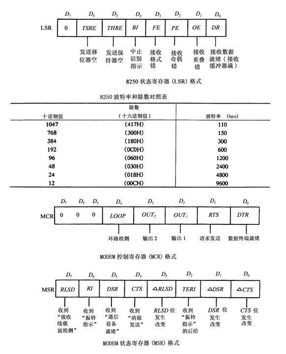 全国2010年10月高等教育自学考试计算机通信接口(7)