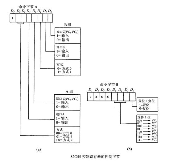 全国2010年10月高等教育自学考试计算机通信接口(4)