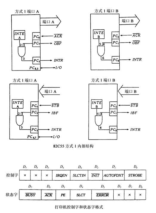 全国2010年10月高等教育自学考试计算机通信接口(5)