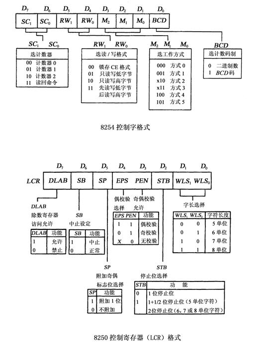 全国2010年10月高等教育自学考试计算机通信接口(6)
