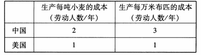 全国2010年10月高等教育自学考试国际贸易理论与(1) 全国2010年10月高等教育自学考试国际贸易理论与(1)