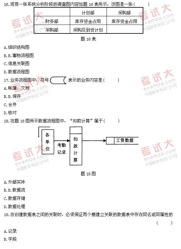 全国2011年1月高等教育自学考试管理系统中计算机(4)