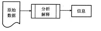 全国2011年1月高等教育自学考试公安信息学试题(1) 全国2011年1月高等教育自学考试公安信息学试题(1)