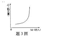 全国2011年4月高等教育自学考试消费经济学试题(1)