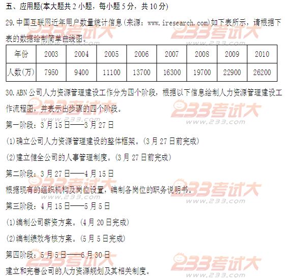 全国2011年4月高等教育自学考试商务交流(二)试题(1) 全国2011年4月高等教育自学考试商务交流(二)试题(1)