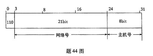 全国2011年4月高等教育自学考试通信技术基础试题(2) 全国2011年4月高等教育自学考试通信技术基础试题(2)