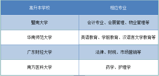 福建有高升本的学校不(2) 福建有高升本的学校不(2)