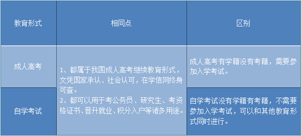 成考大专文凭后还能考自考本科吗(2) 成考大专文凭后还能考自考本科吗(2)